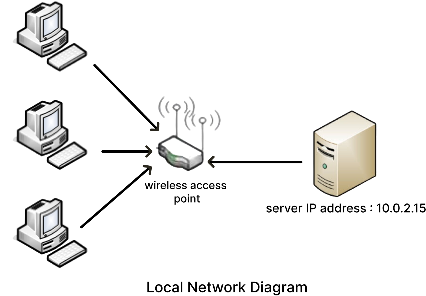 _images/DiaglocalNet.png